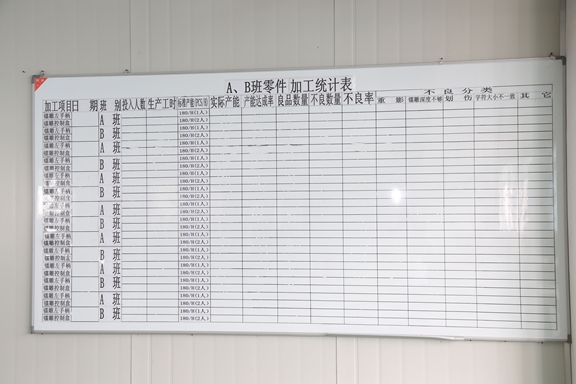 品质看板